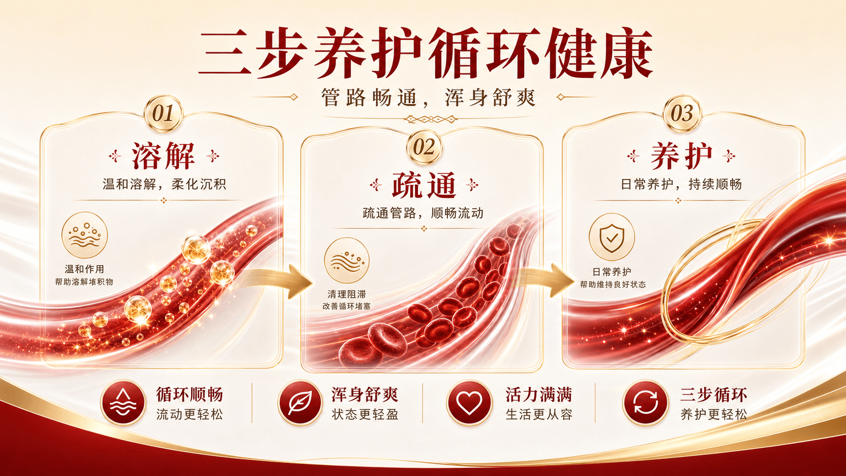 水蛭素循环养护说明